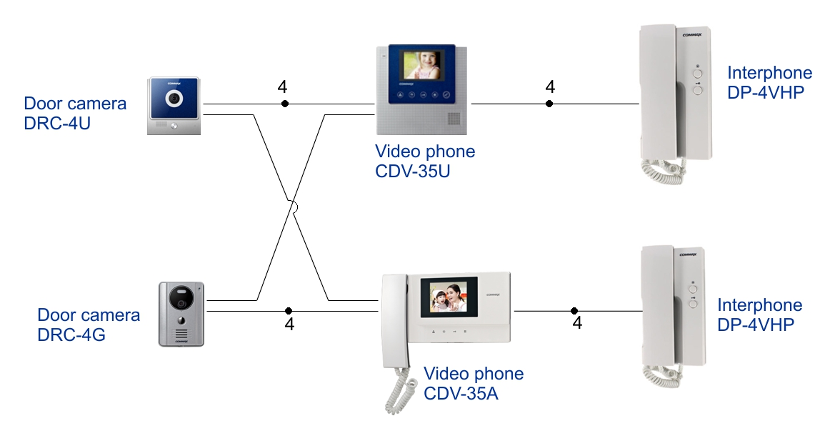 COMMAX INTERCOM MANUAL PDF