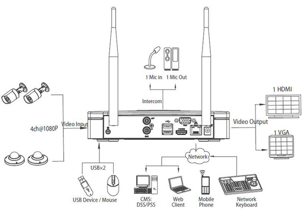 Dahua NVR4104-W IP NVR, 5MPx, 4 ch., 1xHDD, WiFi - MEGATEH.eu Online ...