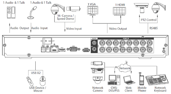 Dahua HCVR5216AN-S2 16 ch. Tribrid DVR (Support Analog,HD-CVI, IP ...