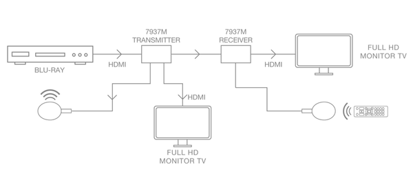 Fonestar HDMI Extender over Cat 6 Cable - MEGATEH.eu Online shopping EU