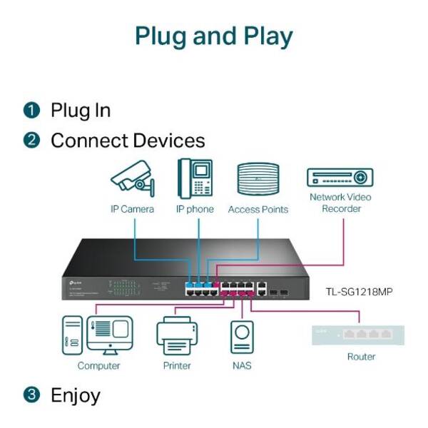 Switch|TP-LINK|TL-SG1218MP|Desktop/pedestal|Rack|16x10Base-T / 100Base ...